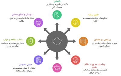 کاظم قلم‌چی: کارهای مشترک و ویژگی‌های مشترک و متفاوت برترهای 1404