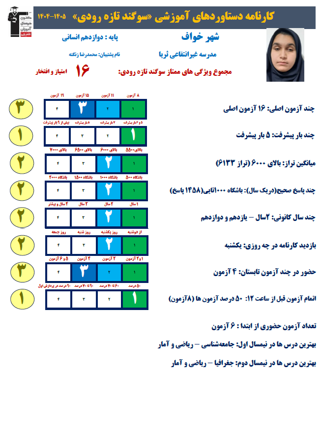 درخشش سوگند تازهرودی، دانشآموز نابینا، در کنکور با رتبه 753